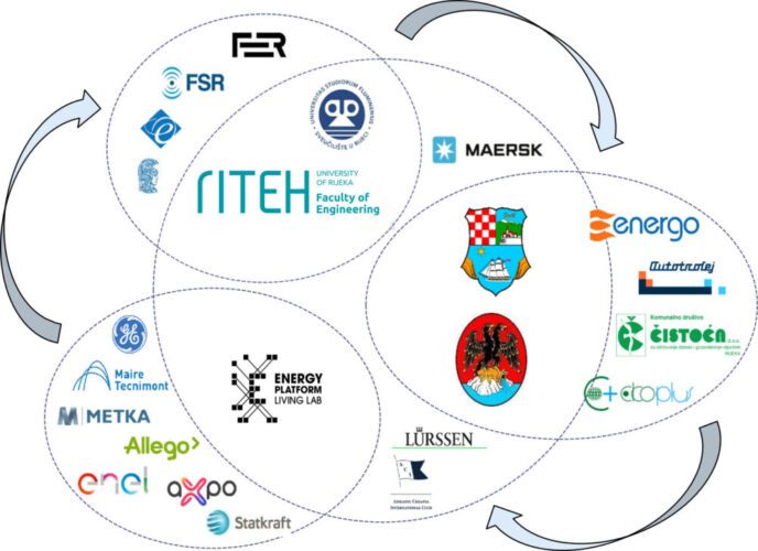 Primorje-Gorski-kotar-Hydrogen-Partnership